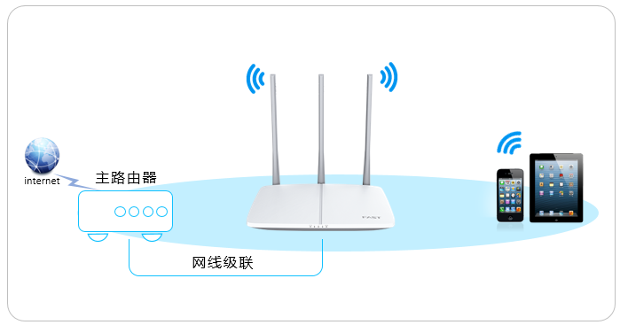 192.168.1.1 路由器设置登录入口如何当作交换机（无线AP）使用？